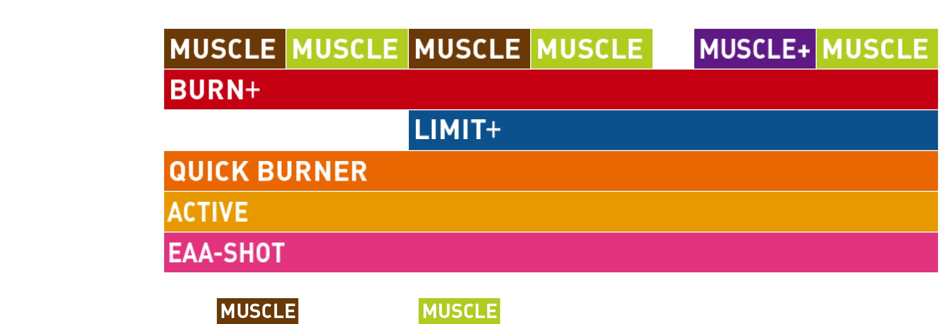 ゲストを知り尽くした摂取指導 | RIZAP BODY MAKE SUPPLEMENT