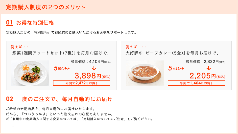 定期購入制度の2つのメリット