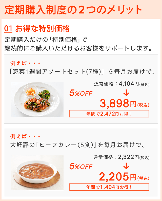 定期購入制度の2つのメリット
