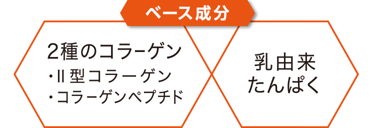 ベース成分