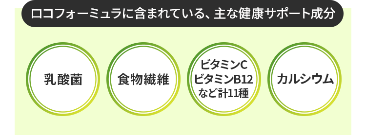 ロコフォーミュラに含まれている、主な健康サポート成分