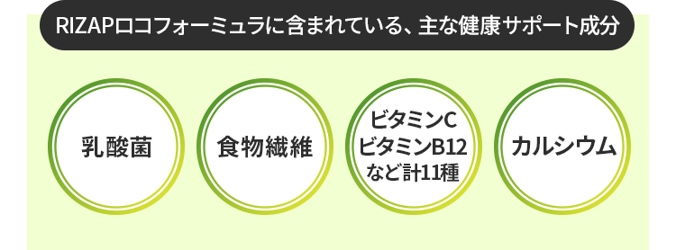 RIZAPロコフォーミュラに含まれている、主な健康サポート成分<乳酸菌><食物繊維><ビタミンC・ビタミンB12など計11種><カルシウム>