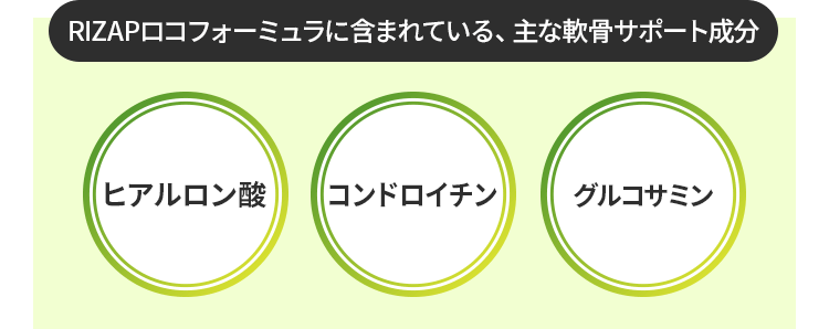 RIZAPロコフォーミュラに含まれている、主な軟骨サポート成分<ヒアルロン酸><コンドロイチン><グルコサミン>