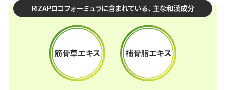 RIZAPロコフォーミュラに含まれている、主な和漢成分<筋骨草エキス><補骨脂エキス>