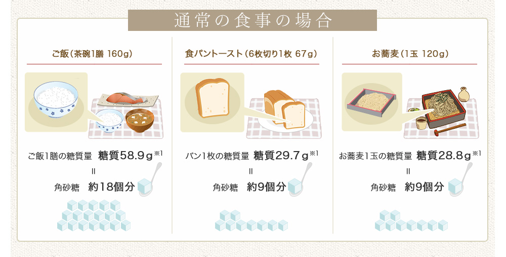 通常の食事の場合