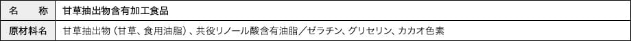 名称等