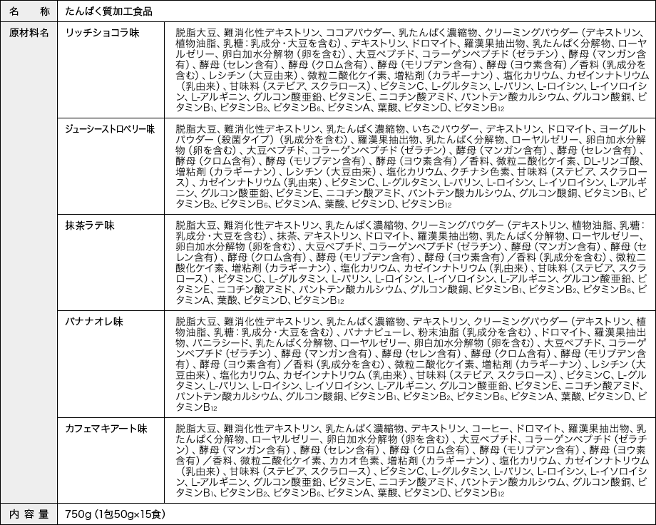 RIZAP STYLE DRINKの名称等