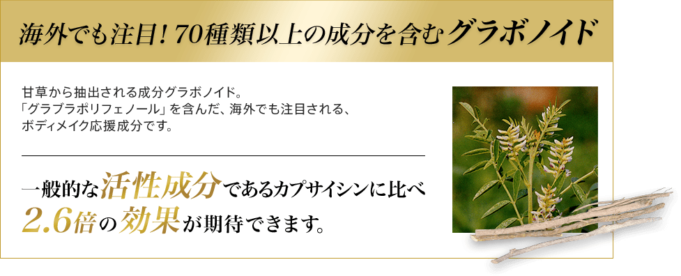 海外でも注目!70種類以上の成分を含むグラボノイド 甘草から抽出される成分グラボノイド、「グラブラポリフェノール」を含んだ、海外でも注目される、ボディメイク応援成分です。一般的な活性成分であるカプサイシンに比べ2.6倍の効果が期待できます。