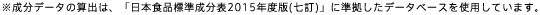 ※成分データの算出は、「日本食品標準成分表2015年度版(七訂)」に準拠したデータベースを使用しています。