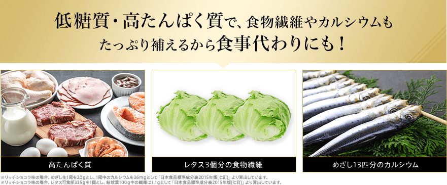 低糖質・高たんぱく質で、食物繊維やカルシウムもたっぷり補えるから食事代わりにも! 高たんぱく質 レタス3個分の食物繊維 めざし13匹分のカルシウム ※リッチショコラ味の場合。めざし生1尾を20gとし、1尾中のカルシウムを36mgとして「日本食品標準成分表2015年版(七訂)」より算出しています。※リッチショコラ味の場合。レタス可食部335gを1個とし、結球葉100g中の繊維は1.1gとして「日本食品標準成分表2015年版(七訂)」より算出しています。