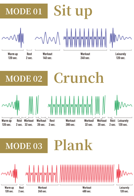 Mode01 Sit up Mode02 Crunch Mode03 Plank