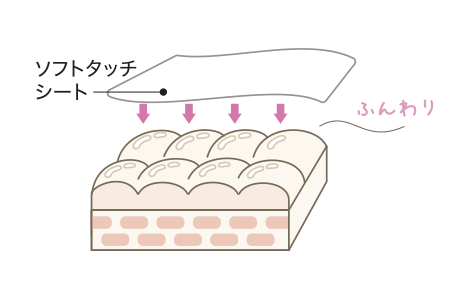 ○ こすらないで拭いた肌