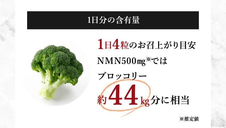 一日分の含有量　1地日4粒のお召し上がり目安NMN500mg※ではブロッコリー約44kg分に相当　※推定値